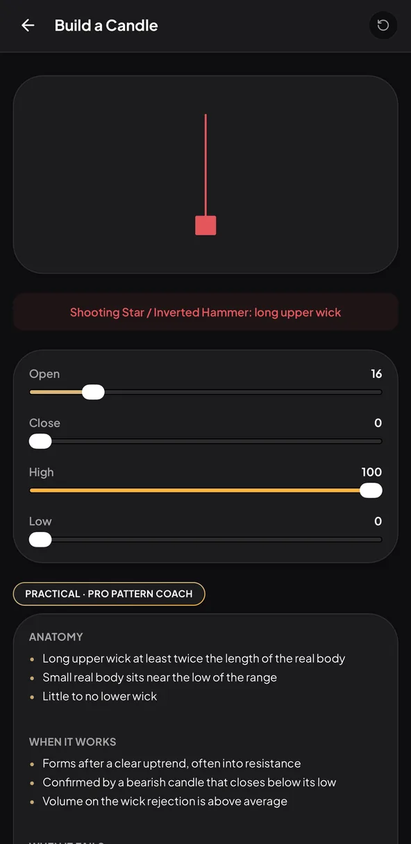 Build a Candle tool for learning candlestick patterns hands on
