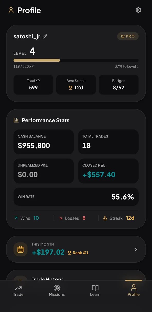 Trading performance stats with win rate, P&L, and badges